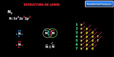 estructura de lewis de n2.